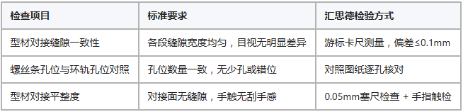 环形导轨输送线型材组装技术指导 ——汇思德精密装配工艺标准(图6)